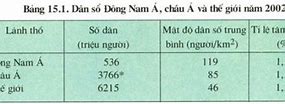 Đặc Điểm Dân Cư Của Lào