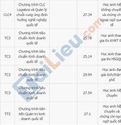 Điểm Chuẩn Ngoại Thương 2021 Cơ Sở 2