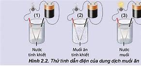 Dung Dịch Muối Ký Hiệu Là Gì