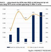 Fdi Hải Phòng Năm 2024