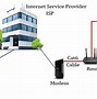 Modem Là Gì Trong Mạng Máy Tính