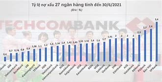 Nợ Xấu Các Ngân Hàng 2024