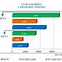 Thị Trường Lao Động Tại Bình Dương Năm 2021 Là Ai