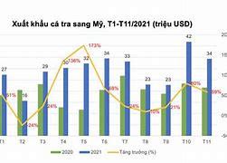 Xuất Khẩu Lao Động Mỹ Năm 2022