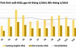 Xuất Khẩu Lúa Gạo Năm 2021 Ở Đâu Tại Karaj Mỹ